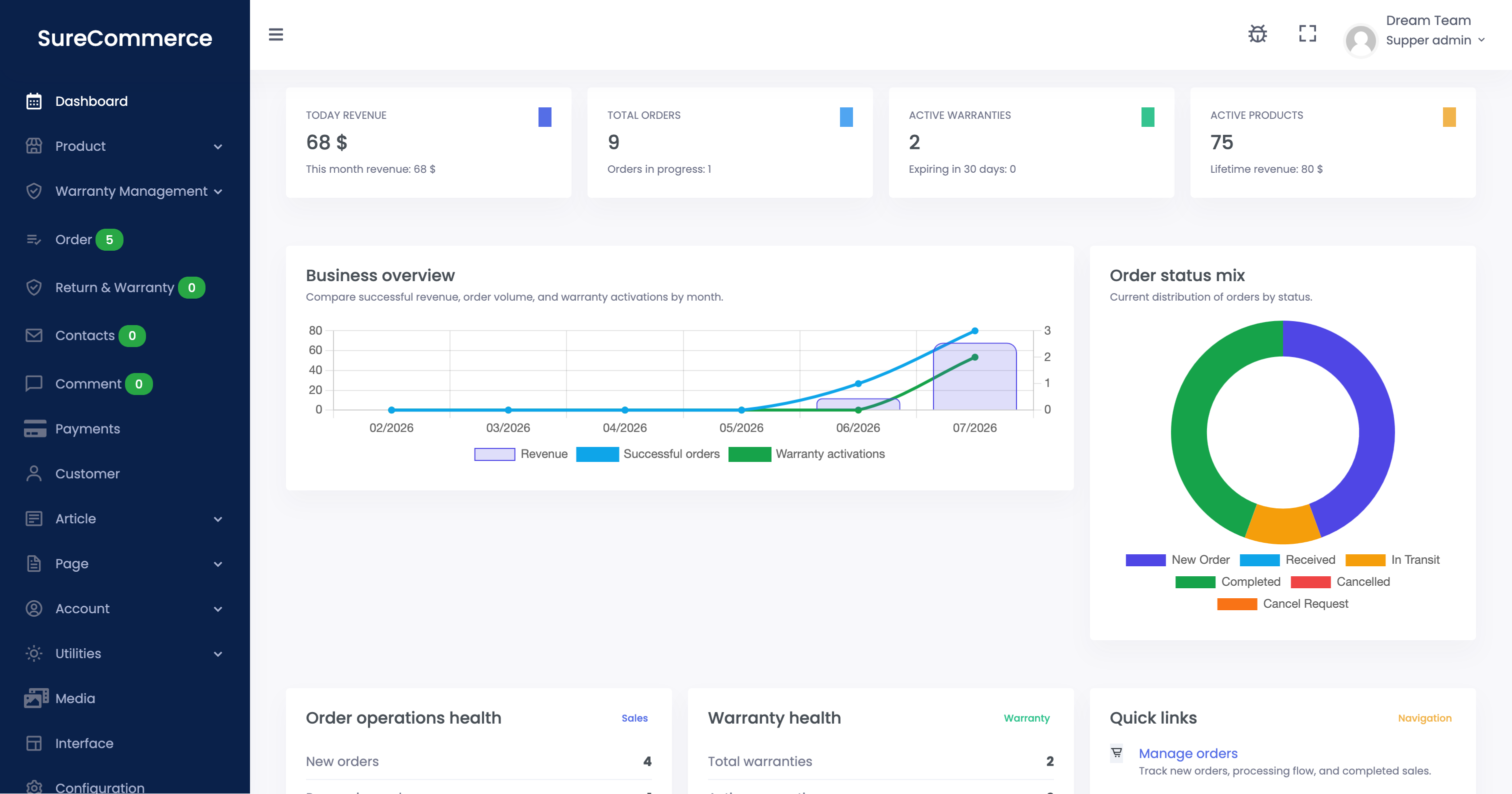 Bảng điều khiển Admin — Tổng quan Doanh thu & KPI